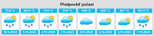 Weather outlook for the place Groß Rodensleben na WeatherSunshine.com