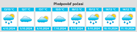 Weather outlook for the place Groß Plasten na WeatherSunshine.com