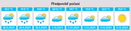 Weather outlook for the place Großohrenbronn na WeatherSunshine.com