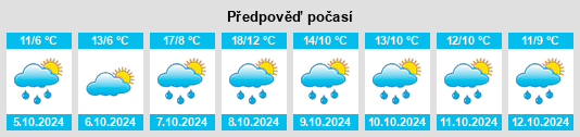 Weather outlook for the place Großlöbichau na WeatherSunshine.com