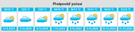 Weather outlook for the place Groß Kussewitz na WeatherSunshine.com