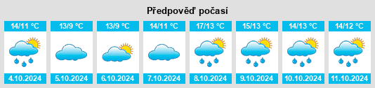 Weather outlook for the place Groß Kordshagen na WeatherSunshine.com