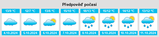 Weather outlook for the place Groß Kelle na WeatherSunshine.com