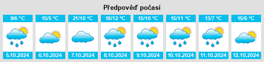 Weather outlook for the place Großhesselohe na WeatherSunshine.com