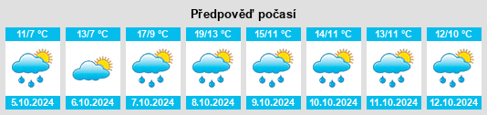 Weather outlook for the place Großheringen na WeatherSunshine.com