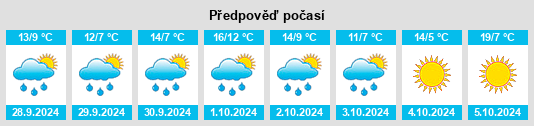 Weather outlook for the place Großhabersdorf na WeatherSunshine.com