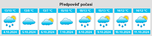 Weather outlook for the place Groß Gievitz na WeatherSunshine.com