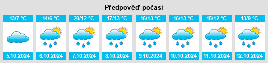 Weather outlook for the place Großfischlingen na WeatherSunshine.com