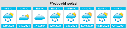 Weather outlook for the place Großenstein na WeatherSunshine.com