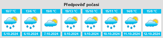 Weather outlook for the place Großenpinning na WeatherSunshine.com