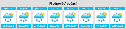 Weather outlook for the place Großenaspe na WeatherSunshine.com