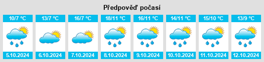 Weather outlook for the place Großdubrau na WeatherSunshine.com