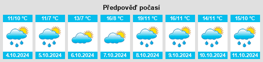 Weather outlook for the place Groß Düben na WeatherSunshine.com