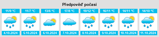 Weather outlook for the place Gröppendorf na WeatherSunshine.com