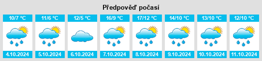 Weather outlook for the place Grimmelshausen na WeatherSunshine.com