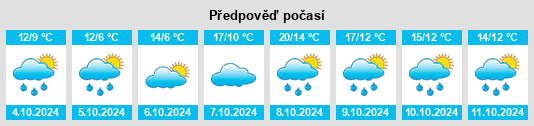 Weather outlook for the place Grimme na WeatherSunshine.com