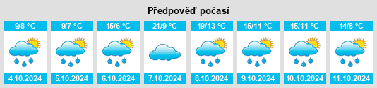 Weather outlook for the place Griesstätt na WeatherSunshine.com