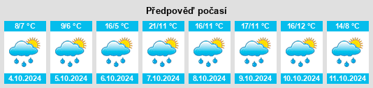 Weather outlook for the place Greimeltshofen na WeatherSunshine.com