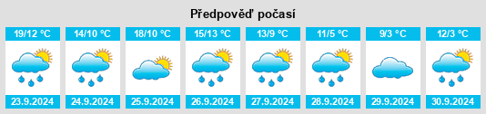 Weather outlook for the place Greding na WeatherSunshine.com