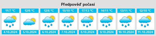 Weather outlook for the place Grebenau na WeatherSunshine.com