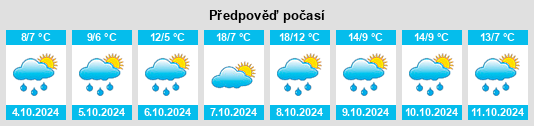 Weather outlook for the place Grattersdorf na WeatherSunshine.com