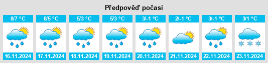 Weather outlook for the place Grasberg na WeatherSunshine.com