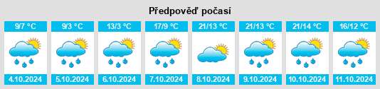 Weather outlook for the place Grampersdorf na WeatherSunshine.com