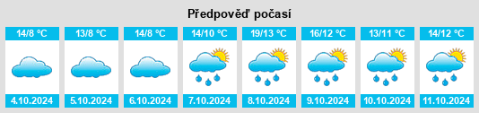 Weather outlook for the place Grammentin na WeatherSunshine.com