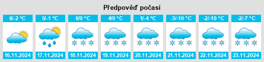 Weather outlook for the place Grainet na WeatherSunshine.com