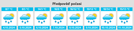 Weather outlook for the place Grainau na WeatherSunshine.com