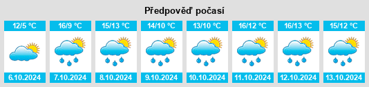 Weather outlook for the place Gräfenhain na WeatherSunshine.com