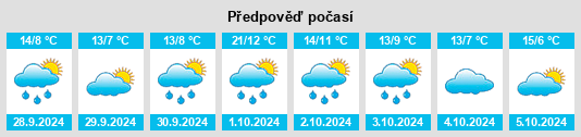 Weather outlook for the place Götz na WeatherSunshine.com