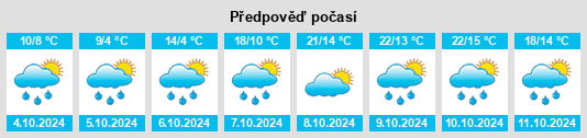 Weather outlook for the place Gottfrieding na WeatherSunshine.com