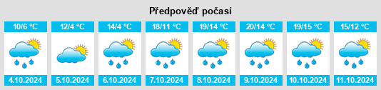 Weather outlook for the place Gossersweiler na WeatherSunshine.com