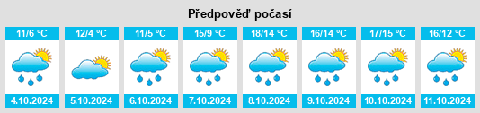 Weather outlook for the place Görzhain na WeatherSunshine.com