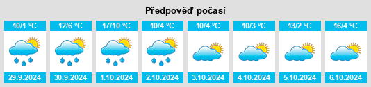 Weather outlook for the place Gornhausen na WeatherSunshine.com