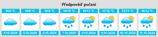 Weather outlook for the place Görmin na WeatherSunshine.com