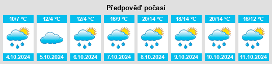 Weather outlook for the place Gompertshausen na WeatherSunshine.com