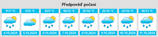 Weather outlook for the place Godramstein na WeatherSunshine.com