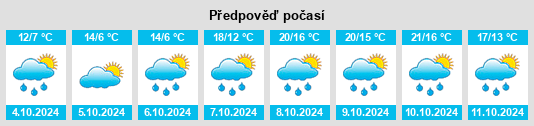 Weather outlook for the place Goddelau na WeatherSunshine.com