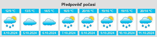 Weather outlook for the place Gniebitz na WeatherSunshine.com