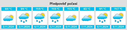 Weather outlook for the place Gneven na WeatherSunshine.com