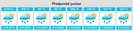 Weather outlook for the place Gmund am Tegernsee na WeatherSunshine.com