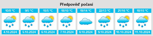 Weather outlook for the place Gmein na WeatherSunshine.com