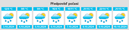 Weather outlook for the place Glött na WeatherSunshine.com