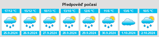 Weather outlook for the place Glöthe na WeatherSunshine.com