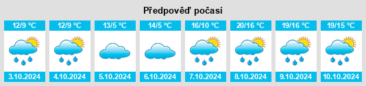 Weather outlook for the place Globig na WeatherSunshine.com