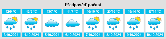 Weather outlook for the place Glindenberg na WeatherSunshine.com