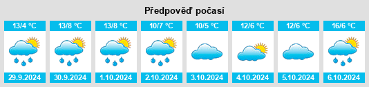 Weather outlook for the place Girod na WeatherSunshine.com