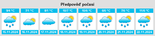 Weather outlook for the place Giflitz na WeatherSunshine.com